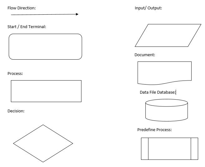 Flowchart