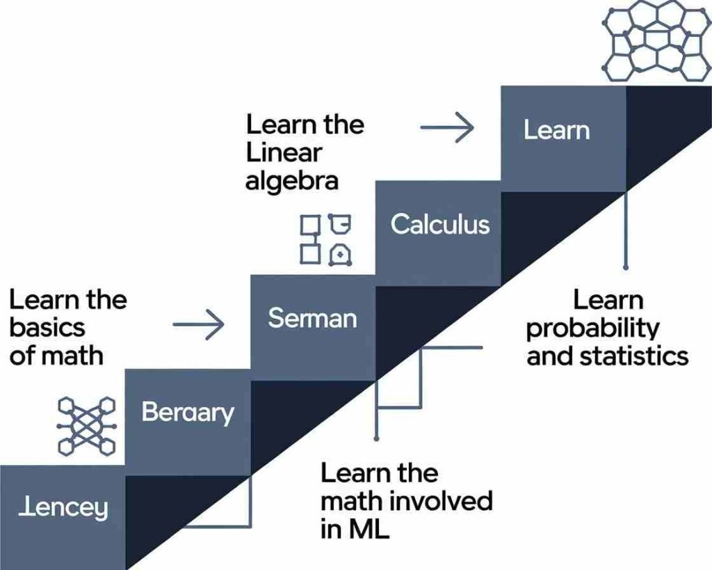 Maths for Learning ML